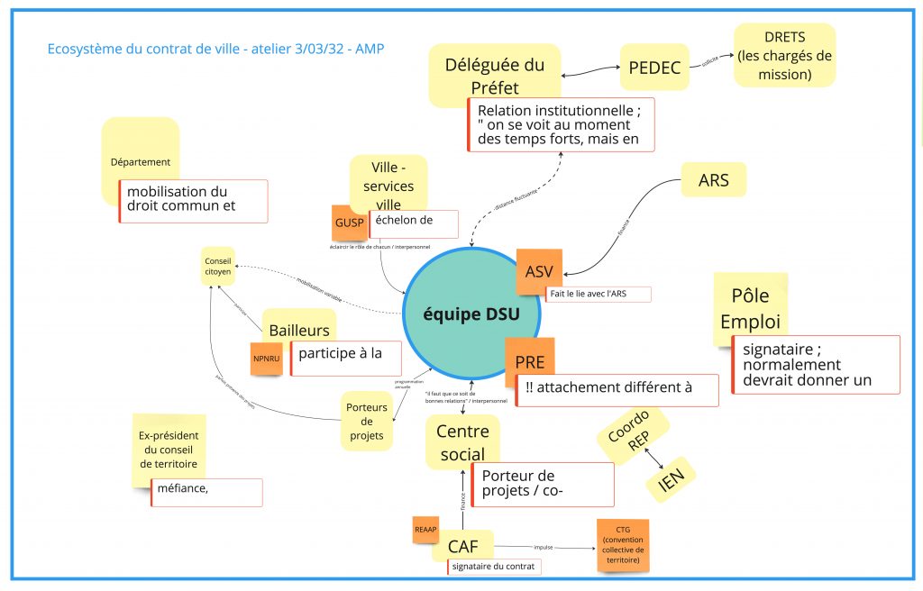 écosystème CV