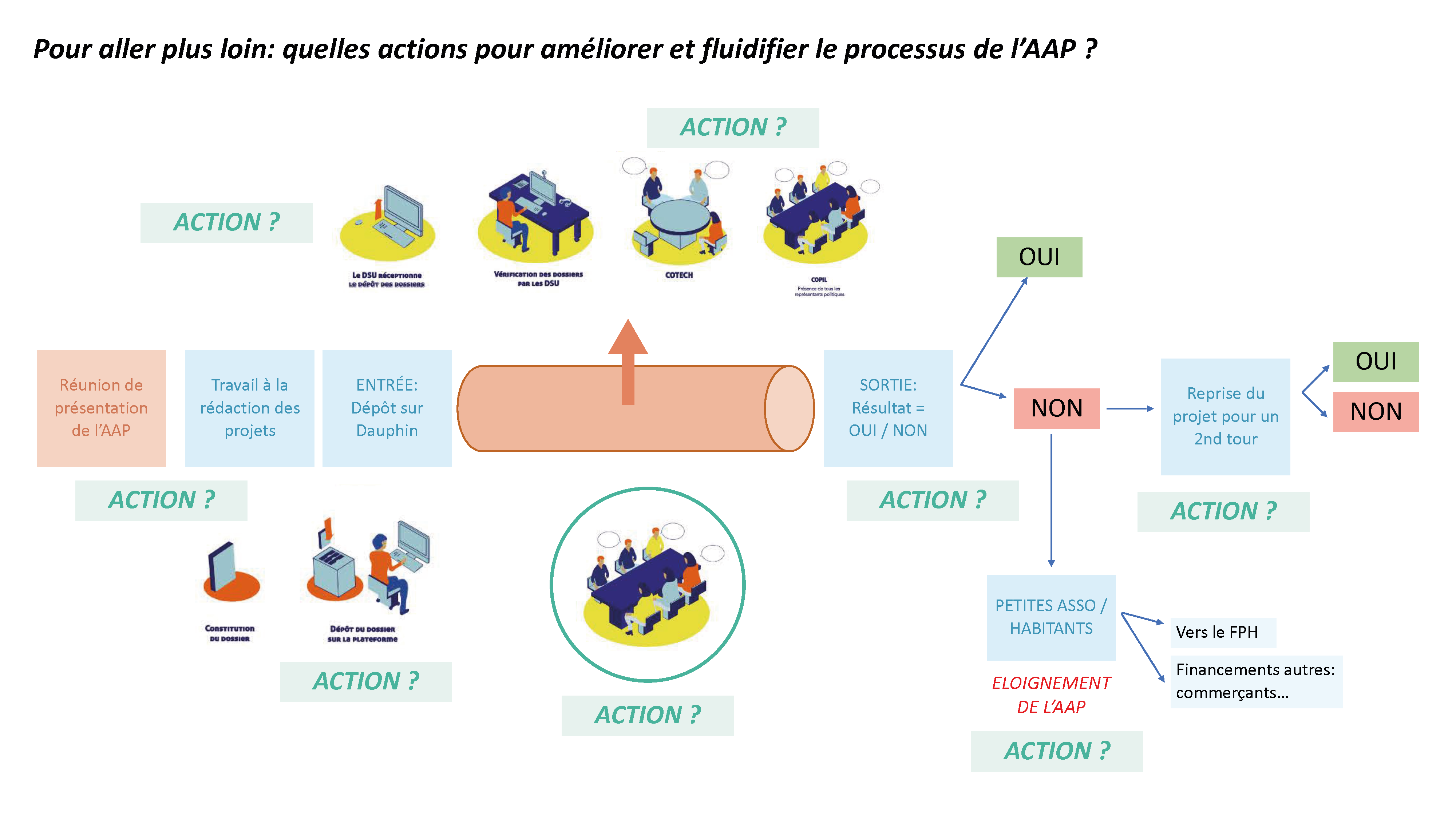 V3_Synthèse_enquête et atelier_AAP _Page_14